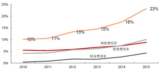 纺织品行业最新动态：35家上市公司市盈率解读与市场预测